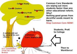 After much research, time, and effort: my 2014 jpeg creation showing CCSS is preK to post-secondary.