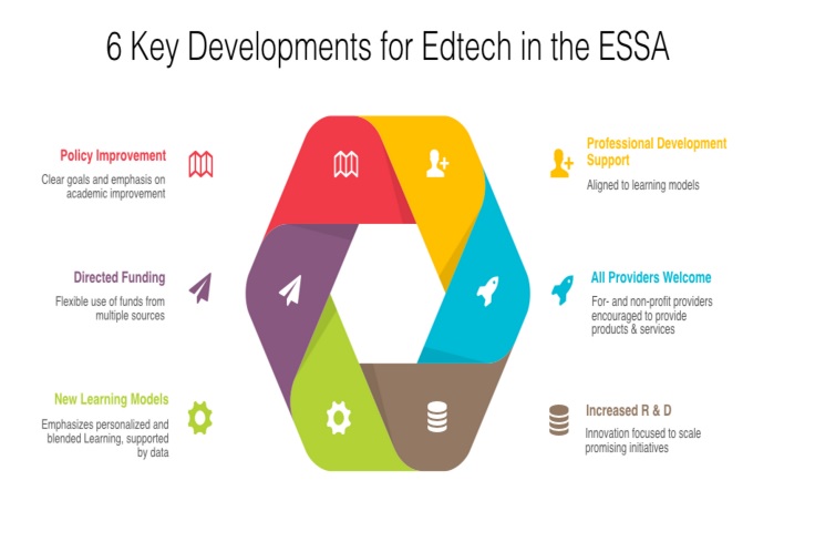 6edtech