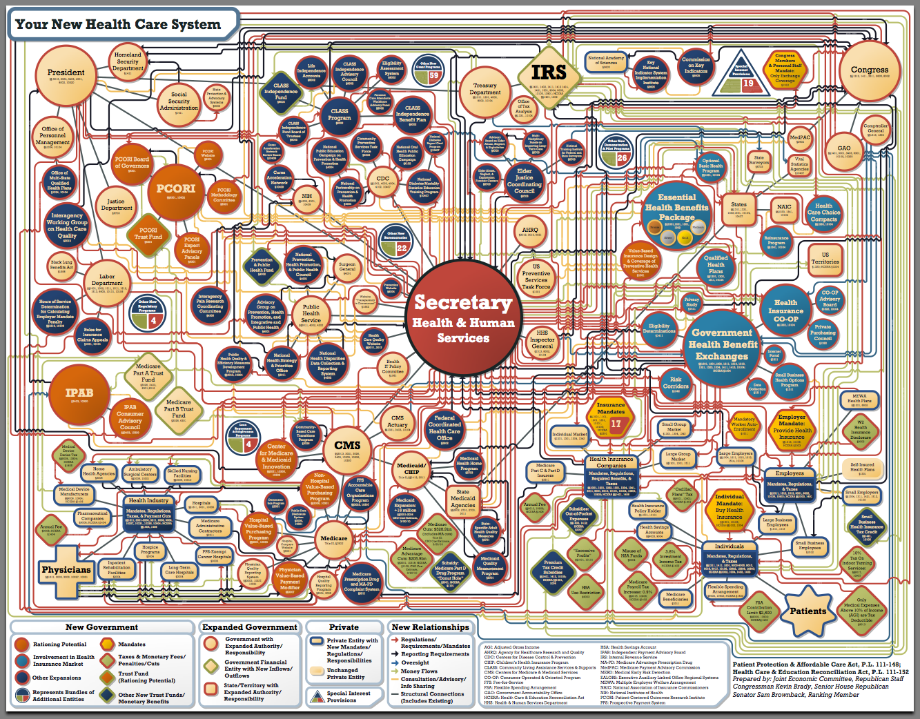 healthcaremap