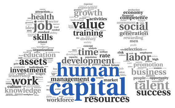 Human capital concept in tag cloud