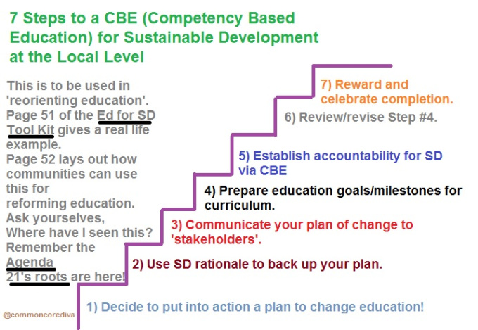 7cbes