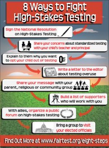 8-Ways-To-Fight-High-Stakes-Testing