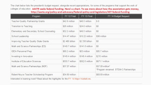 Research didn't prove successful for funds coming from the usual CCSS sources.