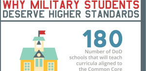 Get the full inforgraph: http://forstudentsuccess.org/why-military-students-deserve-high-standards/