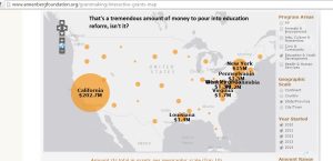 No telling how much of this $$ is for CCSS.