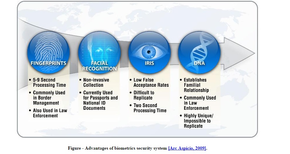 biometricstudy