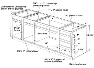 cabbFig1