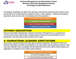 I chose "education & training" for my career cluster. Then went to get my 'knowledge & skill statement'. It directed me to Business Administration.