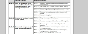 Two pages of the K-8 NC CCSS Music pdf are exclusively for K students.