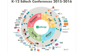 "EdSurge" just announced all the technology based conferences for the next year. You can be sure the Common Core  Machine will be there. 