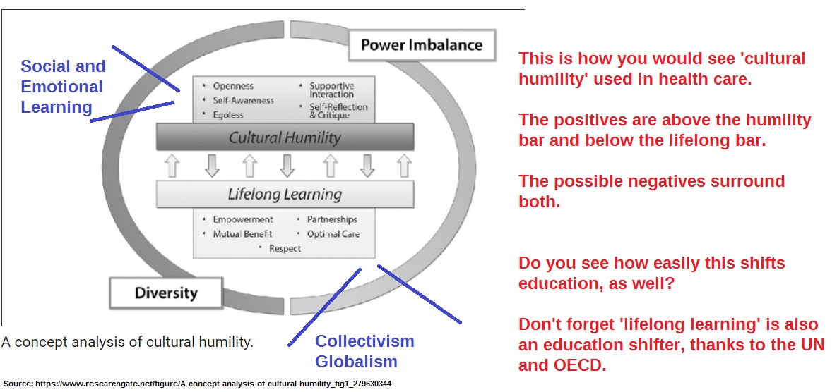 culturehumility