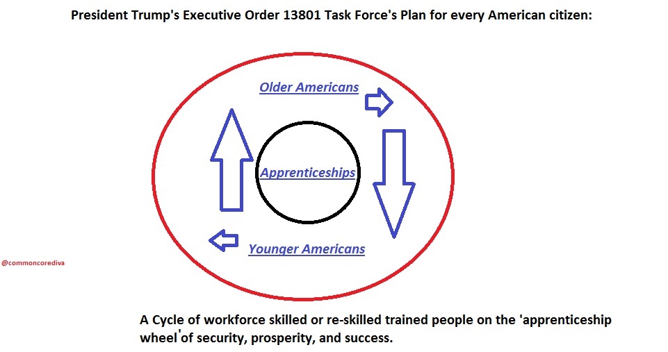 eo13801cycle