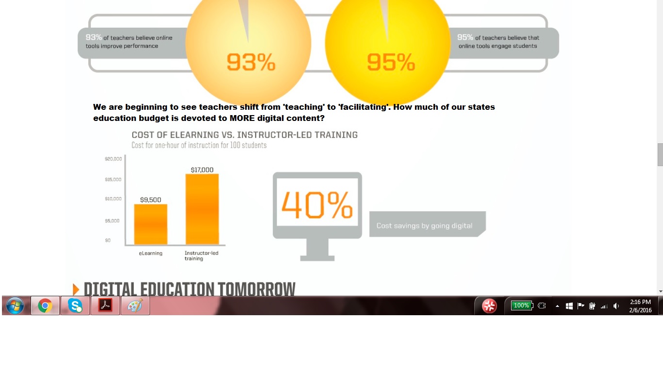 facilitatedigital