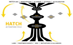 While I couldn't find a direct link to WHAT education HATCH is promoting, I did find this graphic. Makes you think, doesn't it?
