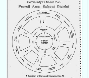 How is the "Community School" makeover thriving? "Promise Neighborhoods".