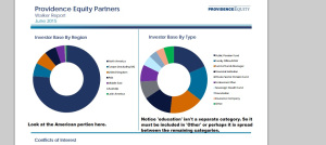 investprove