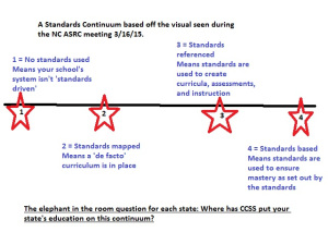 Dr. Perks also shared standards should be vertical.  A continuum is horizontal.