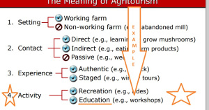 While not visible in the graphic, we know 'education' is more than 'workshops'.