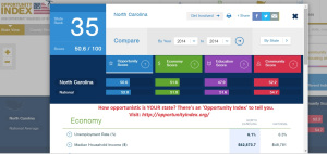 Here's a sample of what you can find out about your state's opportunity levels.