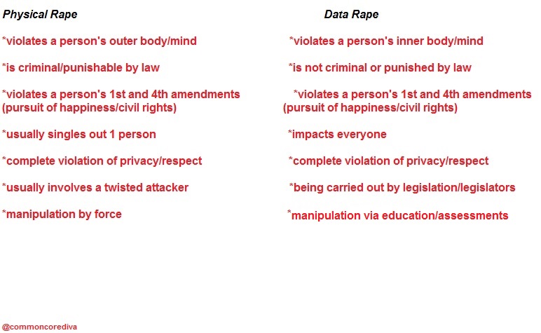 physicalvsdata