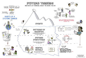 From the Waters Foundation, which helps fund the SoL Education Partnership and the Deeper Learning through Common Core Project.