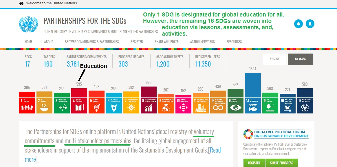 sdgscore