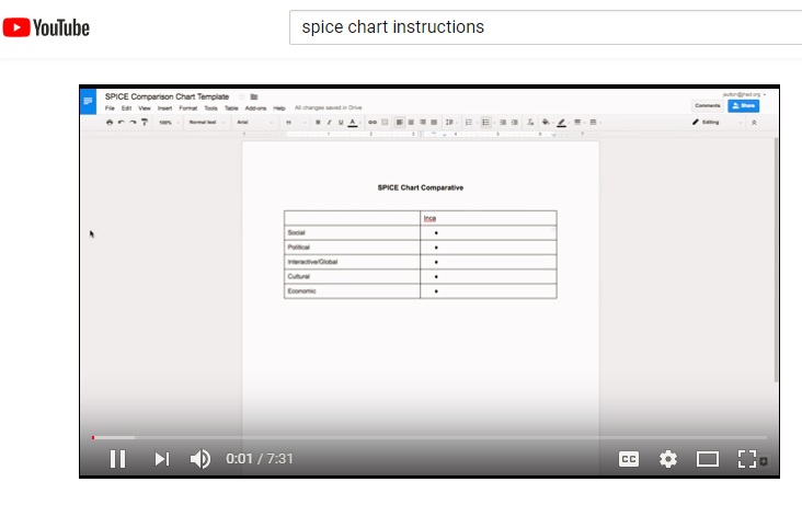 simplechart