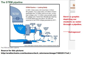 Maybe you've heard of STEM, but have you heard about STEM to STEaM?