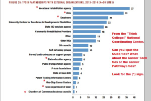 For this information and more like it, http://www.thinkcollege.net/publications/annual-reports