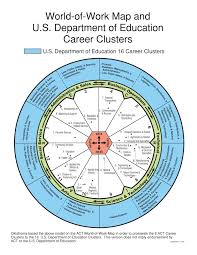 Of the many Career Cluster maps, here's the U.S. Dept. of Ed's