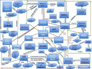 Bloomberg's investment in CCSS, inBloom