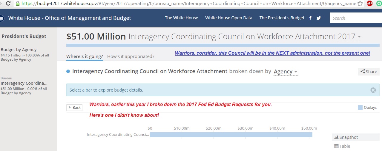 Workforcecouncil